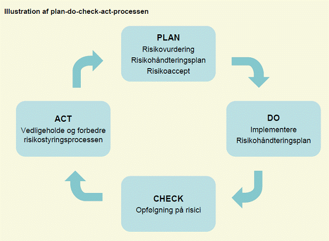 Risikovurdering – Gratis Værktøj Og Vejledning - Definition Og Formål